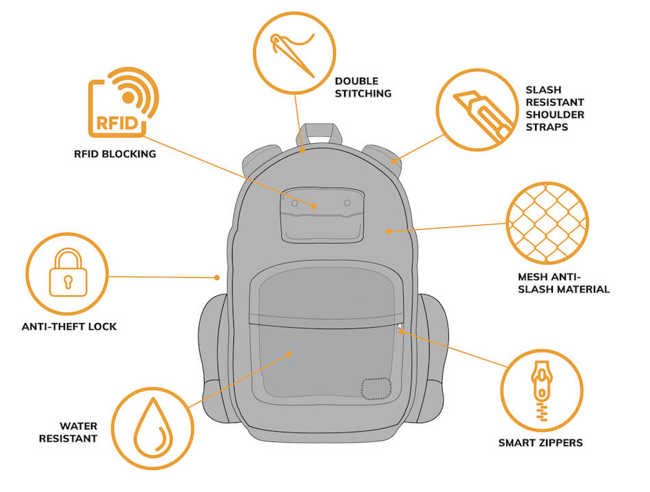 Tech Accessories for the Malaysian Commuter: Durability and Utility