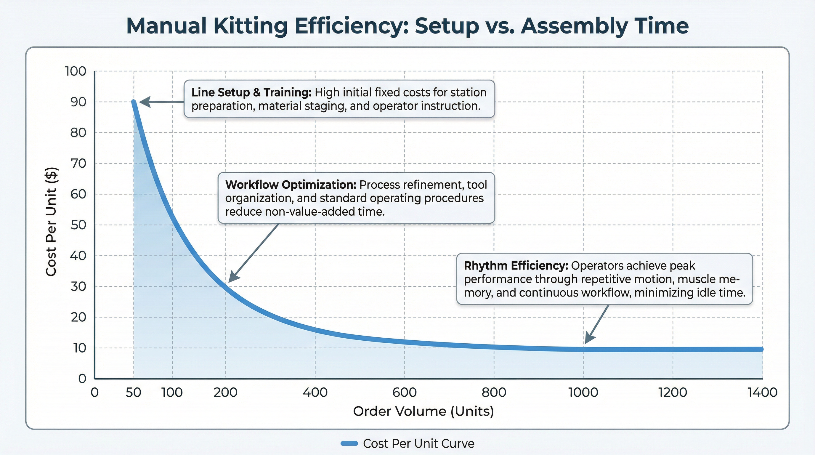 The 'Kitting' Premium: Why Box Assembly Doubles Your MOQ Requirement