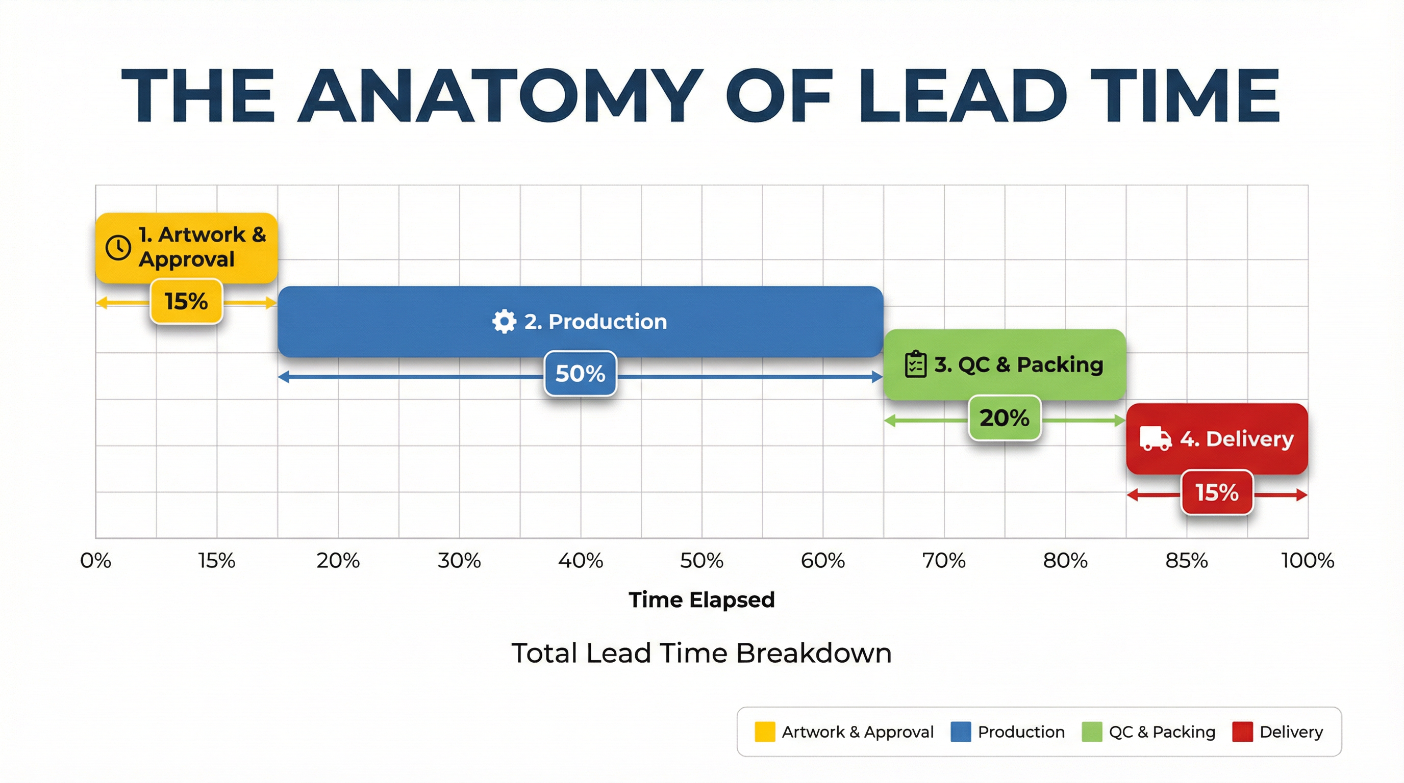How Long Does It Take to Produce Custom Corporate Gifts in Malaysia?