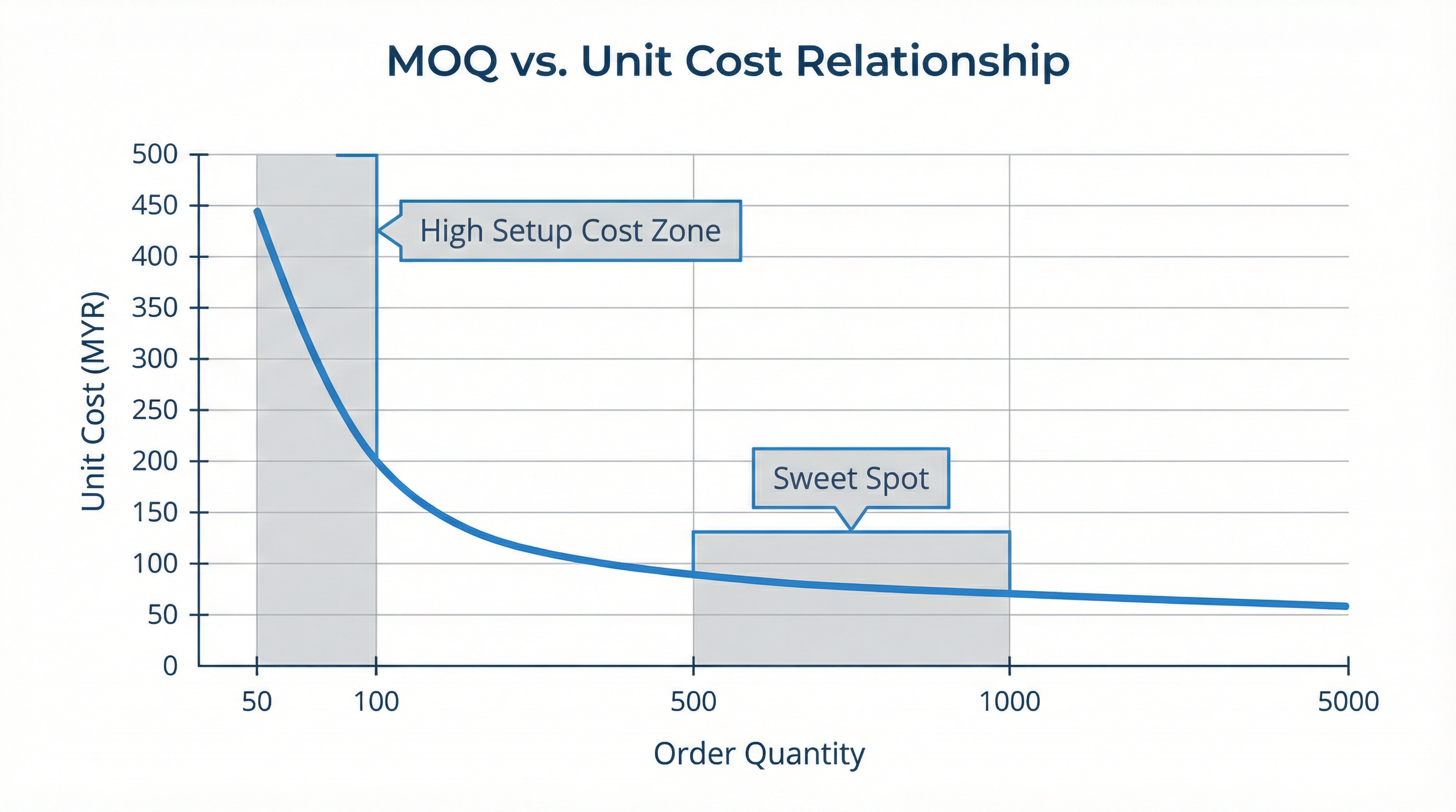 What Is the Minimum Order Quantity for Custom Corporate Gifts in Malaysia?
