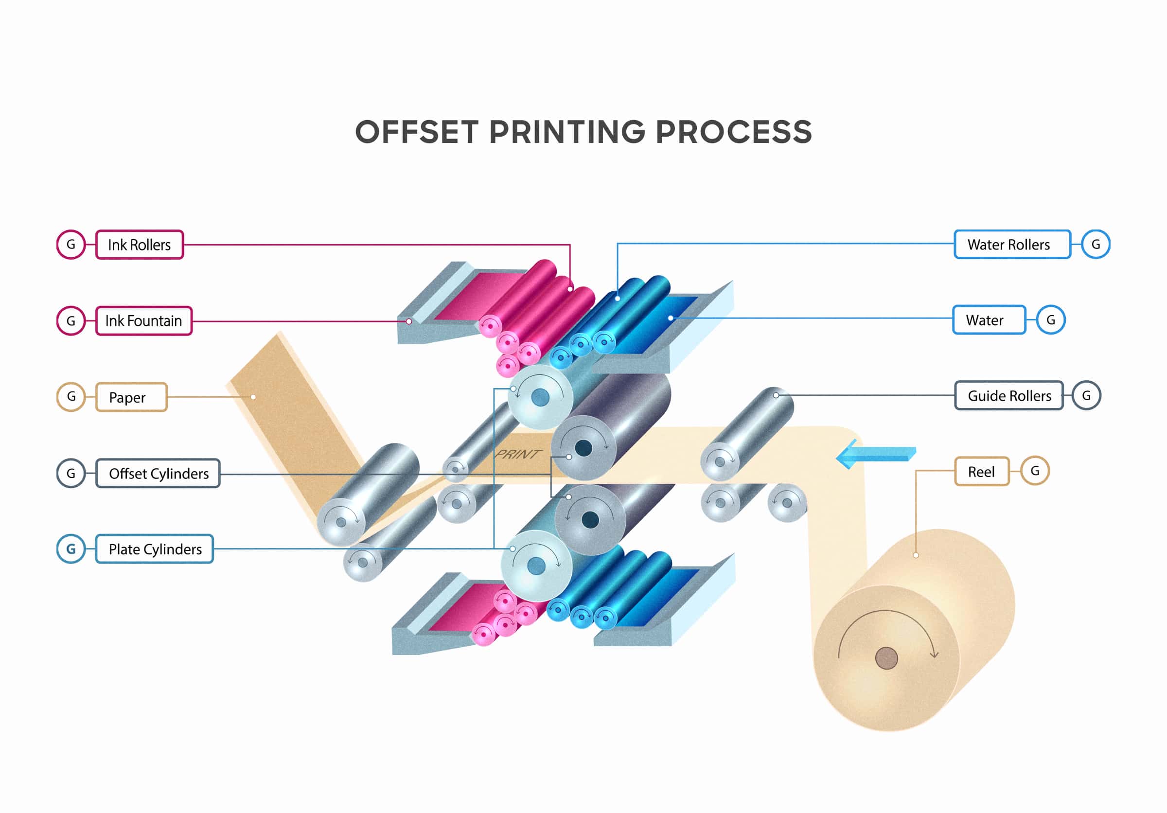 Offset Printing vs. Digital Printing: A Production Manager's Guide to Corporate Stationery