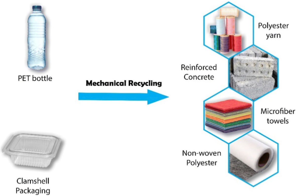 Recycled PET Fabric: From Plastic Bottles to Premium Corporate Apparel