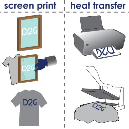 Screen Printing vs. Heat Transfer: A Textile Engineer's Analysis for Canvas Bags