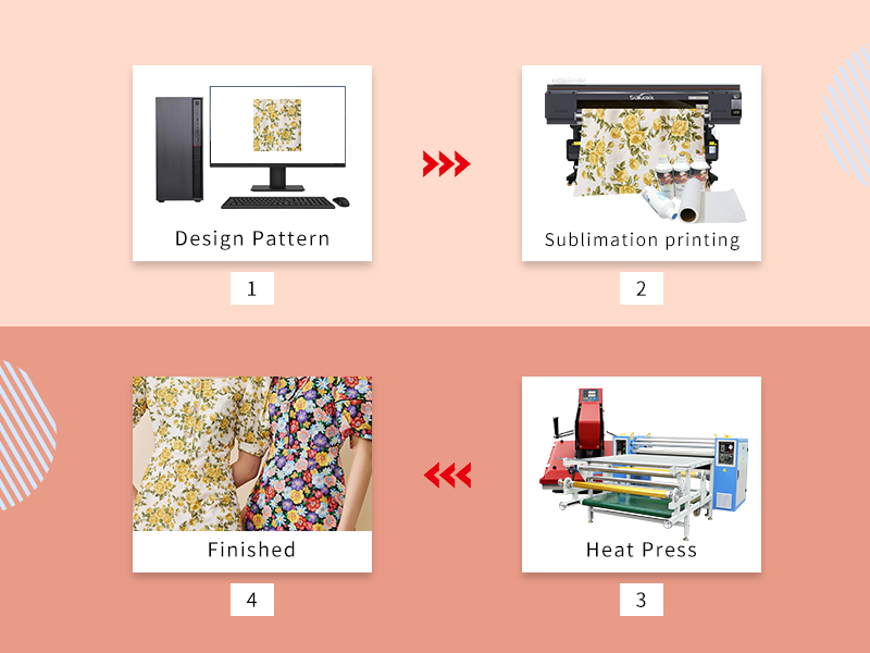Sublimation Printing on Ceramics vs. Textiles: A 2025 Technical Comparison