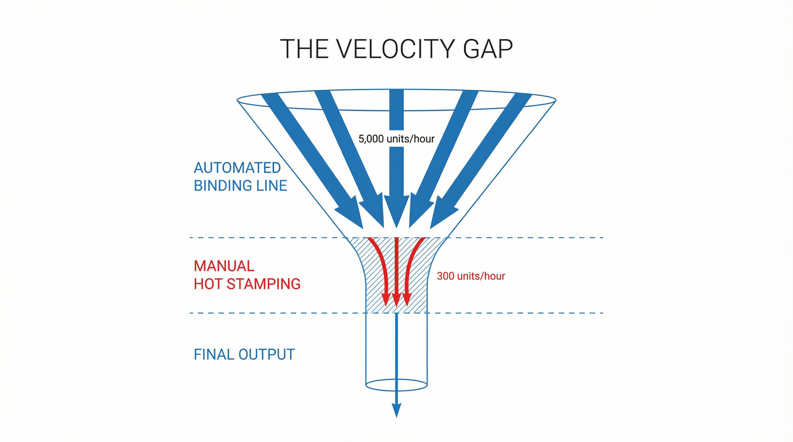 The Velocity Gap: Why Adding a Logo Adds 5 Days to Your Lead Time